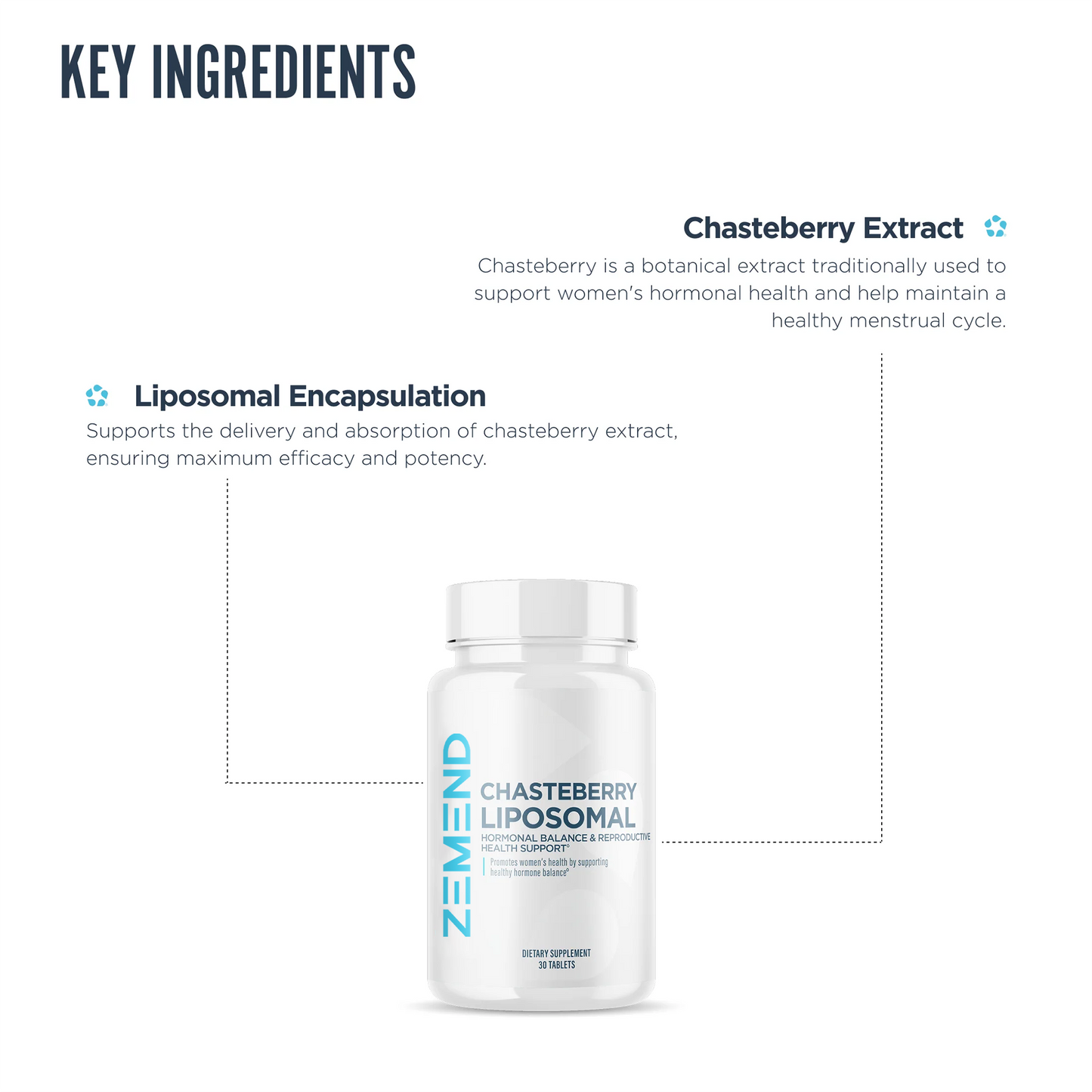ZEMEND Chasteberry Liposomal