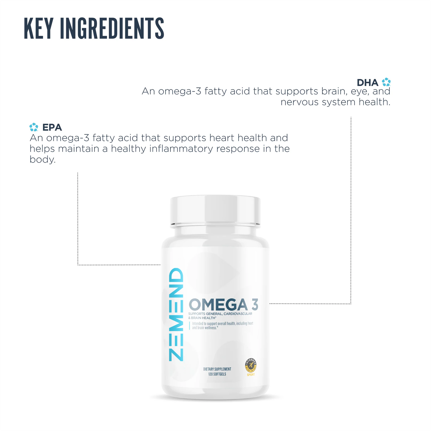 ZEMEND Omega 3